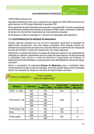 137
CONFEC@net
M-2 PLANEAMENTOEQUILIBRAGEMDA PRODUÇÃO
16760 CMN de tempo livre.
Situação semelhante ocorre com a operária 9 que dispõe de 10544 CMN de tempo livre
após executar as 532 peças referentes à operação 003.
Duas operárias não são suficientes para executar a operação 006, havendo necessidade
de uma terceira operária para produzir as 96 peças em falta. Assim, a operária 8, dispondo
de tempo livre deverá ficar responsável por essa parte da produção.
As 95 peças em falta na operação 011 deverão ser efectuadas pela operária 9.
7.3.3 DETERMINAÇÃO DO PARQUE DE MÁQUINAS
Existem algumas situações em que se torna necessário equacionar a aquisição de
determinado equipamento, face aos artigos produzidos. Esta situação deverá ser
devidamente equacionada sob pena de a empresa efectuar investimento em maquinaria
da qual não irá obter o retorno do investimento num prazo adequado.
Idealmente, a empresa deverá ter um parque de máquinas superior à sua capacidade de
utilização por operária, dependendo isso dos custos de cada máquina, do tipo de produto
e operações mais comuns e ainda do tamanho e organização da empresa. O
balanceamento ficará facilitado e a empresa terá maior flexibilidade em termos de artigos
a produzir.
Assim, a quantidade de máquinas (Parque de Máquinas) para a realização desta
encomenda será função do tipo de operação, do tempo padrão dessa mesma operação
(tempo de ocupação da máquina) e da base de fragmentação calculada.
Tempo Ocupação
Base de Fragmentação
Número de Máquinas =
Máquina Operação
Tempo
Padrão (CMN)
TempoTotal
Ocupação (CMN)
Número de
Máquinas
Corte - e - cose 001 312 312 4
Ponto preso 1 ag
002 280
1280 16
003 58
006 190
007 230
008 470
Ponto preso 2 ag 004 390 390 5
Ferro 005 155 155 2
Ponto cadeia
009 415
620 8
010 205
 