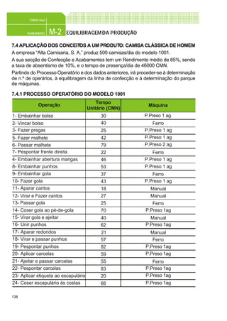 138
M-2PLANEAMENTO
CONFEC@net
EQUILIBRAGEMDA PRODUÇÃO
7.4 APLICAÇÃO DOS CONCEITOS A UM PRODUTO: CAMISA CLÁSSICA DE HOMEM
A empresa “Alta Camisaria, S. A.” produz 500 camisas/dia do modelo 1001.
A sua secção de Confecção e Acabamentos tem um Rendimento médio de 85%, sendo
a taxa de absentismo de 10%, e o tempo de presença/dia de 46000 CMN.
Partindo do Processo Operatório e dos dados anteriores, irá proceder-se à determinação
de n.º de operários, à equilibragem da linha de confecção e à determinação do parque
de máquinas.
7.4.1 PROCESSO OPERATÓRIO DO MODELO 1001
Operação
Tempo
Unitário (CMN)
Máquina
30 P.Preso 1 ag.
40 Ferro
25 P.Preso 1 ag
42 P.Preso 1 ag
79 P.Preso 2 ag
22 Ferro
46 P.Preso 1 ag
53 P.Preso 1 ag
37 Ferro
43 P.Preso 1 ag
18 Manual
27 Manual
25 Ferro
70 P.Preso 1ag
40 Manual
62 P.Preso 1ag
21 Manual
57 Ferro
82 P.Preso 1ag
59 P.Preso 1ag
55 Ferro
83 P.Preso 1ag
23- Aplicar etiqueta ao escapulário 20 P.Preso 1ag
66 P.Preso 1ag
1- Embainhar bolso
2- Vincar bolso
3- Fazer pregas
4- Embainhar abertura mangas
5- Fazer malhete
6- Passar malhete
7- Pespontar frente direita
8- Embainhar punhos
9- Embainhar gola
10- Fazer gola
11- Aparar cantos
12- Virar e Fazer cantos
13- Passar gola
14- Coser gola ao pé-de-gola
15- Virar gola e ajeitar
16- Unir punhos
17- Aparar redondos
18- Virar e passar punhos
19- Pespontar punhos
20- Aplicar carcelas
21- Ajeitar e passar carcelas
22- Pespontar carcelas
24- Coser escapulário às costas
 