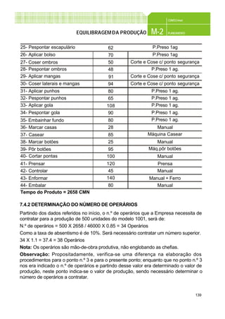 139
CONFEC@net
M-2 PLANEAMENTOEQUILIBRAGEMDA PRODUÇÃO
7.4.2 DETERMINAÇÃO DO NÚMERO DE OPERÁRIOS
Partindo dos dados referidos no início, o n.º de operários que a Empresa necessita de
contratar para a produção de 500 unidades do modelo 1001, será de:
N.º de operários = 500 X 2658 / 46000 X 0.85 = 34 Operários
Como a taxa de absentismo é de 10%. Será necessário contratar um número superior.
34 X 1.1 = 37.4 = 38 Operários
Nota: Os operários são mão-de-obra produtiva, não englobando as chefias.
Observação: Propositadamente, verifica-se uma diferença na elaboração dos
procedimentos para o ponto n.º 3 e para o presente ponto; enquanto que no ponto n.º 3
nos era indicado o n.º de operários e partindo desse valor era determinado o valor de
produção, neste ponto indica-se o valor de produção, sendo necessário determinar o
número de operários a contratar.
70 P.Preso 1ag
50 Corte e Cose c/ ponto segurança
48 P.Preso 1 ag.
91
94
80 P.Preso 1 ag.
65 P.Preso 1 ag.
108 P.Preso 1 ag.
90 P.Preso 1 ag.
80 P.Preso 1 ag.
28 Manual
85 Máquina Casear
25 Manual
95 Máq.pôr botões
100 Manual
120 Prensa
45 Manual
140 Manual + Ferro
26- Aplicar bolso
27- Coser ombros
28- Pespontar ombros
29- Aplicar mangas
30- Coser laterais e mangas
31- Aplicar punhos
32- Pespontar punhos
33- Aplicar gola
34- Pespontar gola
35- Embainhar fundo
36- Marcar casas
37- Casear
38- Marcar botões
39- Pôr botões
40- Cortar pontas
41- Prensar
42- Controlar
43- Enformar
44- Embalar 80 Manual
Tempo do Produto = 2658 CMN
Corte e Cose c/ ponto segurança
Corte e Cose c/ ponto segurança
62 P.Preso 1ag25- Pespontar escapulário
 