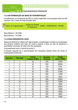 140
M-2PLANEAMENTO
CONFEC@net
EQUILIBRAGEMDA PRODUÇÃO
7.4.3 DETERMINAÇÃO DA BASE DE FRAGMENTAÇÃO
Considerando um rendimento de 85% e sendo pretendida uma produção diária de 500
camisas / dia, a base de fragmentação será:
Base Máxima = 82 CMN
Base Mínima = 74 CMN
7.4.4 EQUILIBRAGEM DA LINHA
Depois de determinar a Base de Fragmentação, a equilibragem consiste na comparação
dos tempos unitários com esta, de modo a atribuir a cada um dos 34 operários a
quantidade a executar de cada uma das operações.
O procedimento será o mesmo do ponto 3.
O Quadro seguinte faz a apresentação dos resultados obtidos tendo em conta os
pressupostos anteriores.
Tempo do Produto
Nº Operários
Base de Fragmentação = (CMN) = 2658CMN/34 = 78CMN
Operário Operação
Tempo
Unitário (CMN)
Quantid.
Produzir
Tempo
gasto (CMN)
1 1 30 500 15000
1 2 40 500 20000
1 3 25 150 3750
2 5 79 500 39500
3 4 42 500 21000
3 6 22 500 11000
3 3 25 250 6250
4 7 46 500 23000
4 20 59 220 12980
4 3 25 100 2500
5 8 53 500 26500
5 16 62 200 12400
6 9 37 500 18500
6 11 18 500 9000
6 12 27 500 13500
 