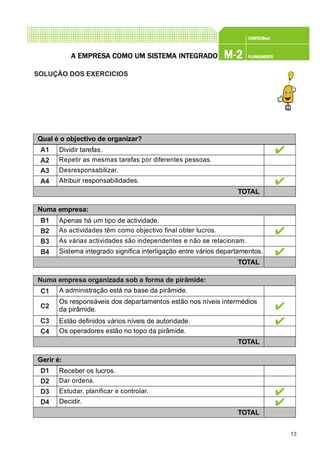 13
CONFEC@neCONFEC@neCONFEC@neCONFEC@neCONFEC@nettttt
M-2M-2M-2M-2M-2 PLANEAMENTOPLANEAMENTOPLANEAMENTOPLANEAMENTOPLANEAMENTOA EMPRESA EMPRESA EMPRESA EMPRESA EMPRESA COMO UM SISTEMA INTEGRADOA COMO UM SISTEMA INTEGRADOA COMO UM SISTEMA INTEGRADOA COMO UM SISTEMA INTEGRADOA COMO UM SISTEMA INTEGRADO
SOLUÇÃO DOS EXERCICIOS
A1
A2
A3
A4
TOTAL
Qual é o objectivo de organizar?
Dividir tarefas.
Repetir as mesmas tarefas por diferentes pessoas.
Desresponsabilizar.
Atribuir responsabilidades.
B1
B2
B3
B4
TOTAL
Numa empresa:
Apenas há um tipo de actividade.
As actividades têm como objectivo final obter lucros.
As várias actividades são independentes e não se relacionam.
Sistema integrado significa interligação entre vários departamentos.
Numa empresa organizada sob a forma de pirâmide:
C1
C2
C3
C4
A administração está na base da pirâmide.
Os responsáveis dos departamentos estão nos níveis intermédios
da pirâmide.
Estão definidos vários níveis de autoridade.
Os operadores estão no topo da pirâmide.
TOTAL
D1
D2
D3
D4
TOTAL
Gerir é:
Receber os lucros.
Dar ordens.
Estudar, planificar e controlar.
Decidir.
 