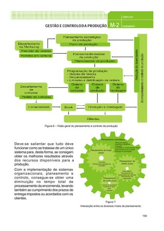 159
CONFEC@net
M-2 PLANEAMENTOGESTÃO E CONTROLODA PRODUÇÃO
Deve-se salientar que tudo deve
funcionar como se tratasse de um único
sistema para, desta forma, se consigam
obter os melhores resultados através
dos recursos disponíveis para a
produção.
Com a implementação de sistemas
organizacionais, planeamento e
controlo, consegue-se obter uma
diminuição no tempo total de
processamento da encomenda, levando
também ao cumprimento dos prazos de
entrega impostos ou acordados com os
clientes.
Figura 6 – Visão geral do planeamento e controlo da produção
Planeamento estratégico
Planos de negócio,
marketing e qualidade
Produção:
Localização e implementação fabris
Desenvolvimento de produtos
Selecção de tecnologias
Plano Mestre
Planeamento das
necessidades de materiais
Planeamento da
capacidade
Controlo de qualidade
Controlo do shop-
floor
compras
Previsões
Planeamento agregado da
produção
Planeamento de longo
prazo
Planeamento de
médio prazo
Planeamento
de curto prazo
Figura 7
Interacção entre os diversos níveis de planeamento
 
