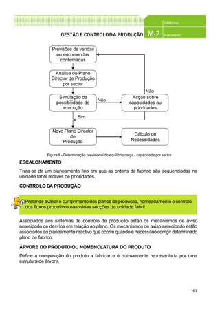 163
CONFEC@net
M-2 PLANEAMENTOGESTÃO E CONTROLODA PRODUÇÃO
ESCALONAMENTO
Trata-se de um planeamento fino em que as ordens de fabrico são sequenciadas na
unidade fabril através de prioridades.
CONTROLO DA PRODUÇÃO
Pretende avaliar o cumprimento dos planos de produção, nomeadamente o controlo
dos fluxos produtivos nas várias secções da unidade fabril.
Associados aos sistemas de controlo de produção estão os mecanismos de aviso
antecipado de desvios em relação ao plano. Os mecanismos de aviso antecipado estão
associados ao planeamento reactivo que ocorre quando é necessário corrigir determinado
plano de fabrico.
ÁRVORE DO PRODUTO OU NOMENCLATURA DO PRODUTO
Define a composição do produto a fabricar e é normalmente representada por uma
estrutura de árvore.
Figura 8 - Determinação previsional do equilíbrio carga - capacidade por sector
Previsões de vendas
ou encomendas
confirmadas
Análise do Plano
Director de Produção
por sector
Simulação da
possibilidade de
execução
Novo Plano Director
de
Produção
Acção sobre
capacidades ou
prioridades
Cálculo de
Necessidades
Não
Não
Sim
 