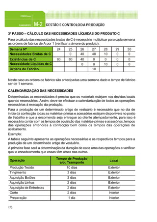 170
M-2PLANEAMENTO
CONFEC@net
GESTÃO E CONTROLODA PRODUÇÃO
3º PASSO – CÁLCULO DAS NECESSIDADES LÍQUIDAS DO PRODUTO C
Para o cálculo das necessidades brutas de C é necessário multiplicar para cada semana
as ordens de fabrico de A por 1 (verificar a árvore do produto).
Neste caso as ordens de fabrico são antecipadas uma semana dado o tempo de fabrico
ser de 1 semana.
CALENDARIZAÇÃO DAS NECESSIDADES
Determinadas as necessidades é preciso que os materiais estejam nos devidos locais
quando necessários. Assim, deve-se efectuar a calendarização de todos as operações
necessárias à execução da produção.
Para a produção de um determinado artigo de vestuário é necessário que no dia de
início da confecção todas as matérias-primas e acessórios estejam disponíveis no posto
de trabalho e que a encomenda seja entregue ao cliente atempadamente, para isso é
necessário contar com os tempos de aquisição das matérias-primas e acessórios, tempos
das operações anteriores à confecção bem como os tempos das operações de
acabamento.
Exemplo:
A tabela seguinte apresenta as operações necessárias e os respectivos tempos para a
produção de um determinado artigo de vestuário.
A primeira fase será a determinação da duração de cada uma das operações e verificar
qual o encadeamento que essas têm umas nas outras.
Necessidades Brutas de C
Semana Nº
Existências de C
24
80
Necessidade Líquidas de C
Ordens de Fabrico
25
0
80
26
40
40
0
27
40
0
0
10
28
10
0
10
29
0
0
0
30
0
0
0
Tempo de Produção
e/ou Transporte
Operação Local
Produção Tecido
Tingimento
Aquisição Botões
Aquisição Linhas
Aquisição de Entretelas
Corte
Preparação
10 dias
3 dias
3 dias
2 dias
2 dias
2 dias
1 dia
Exterior
Exterior
Exterior
Exterior
Exterior
Interior
Interior
 