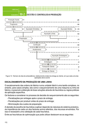 172
M-2PLANEAMENTO
CONFEC@net
GESTÃO E CONTROLODA PRODUÇÃO
ESCALONAMENTO DA PRODUÇÃO DE UMA LINHA
O escalonamento das ordens de fabrico numa unidade fabril é uma tarefa complexa, no
entanto, para casos simples, tais como o sequenciamento de uma máquina ou linha de
fabrico, é possível a obtenção de boas soluções através de heurística ou regras práticas
de aplicação específica.
Os factores a considerar no processo de decisão do sequenciamento são os seguintes:
- Penalizações por entregas após o prazo de entrega;
- Penalizações por produzir antes do prazo de entrega;
- Minimização dos custos de preparação.
A decisão da escolha da heurística a aplicar depende da natureza do sistema produtivo,
da importância de cada um dos factores acima referidos, dos recursos envolvidos. Por
isso é necessário uma validação de cada heurística.
Entre as heurísticas de optimização que pode utilizar destacam-se as seguintes:
Figura 12 - Número de dias de antecedência, relativamente à data de entrega ao cliente, em que cada uma das
operações deve ocorrer
Produção Tecido
Tingimento
Corte Aquisição Entretelas
Preparação
Confecção
Acabamento
Aquisição Embalagens
Embalagem
Transporte Cliente
10
3
2
1
2
Aquisição Linhas 2
Aquisição Botões 3
5
2
1
1
2
Entrega ao Cliente
-26
-16
-13
-12
-11
-10
-5
-4
-3
-2
0
 