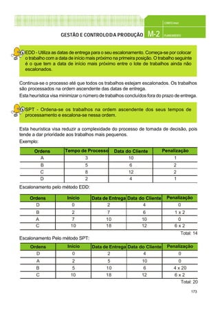 173
CONFEC@net
M-2 PLANEAMENTOGESTÃO E CONTROLODA PRODUÇÃO
EDD - Utiliza as datas de entrega para o seu escalonamento. Começa-se por colocar
o trabalho com a data de início mais próximo na primeira posição. O trabalho seguinte
é o que tem a data de início mais próximo entre o lote de trabalhos ainda não
escalonados.
Continua-se o processo até que todos os trabalhos estejam escalonados. Os trabalhos
são processados na ordem ascendente das datas de entrega.
Esta heurística visa minimizar o número de trabalhos concluídos fora do prazo de entrega.
SPT - Ordena-se os trabalhos na ordem ascendente dos seus tempos de
processamento e escalona-se nessa ordem.
Esta heurística visa reduzir a complexidade do processo de tomada de decisão, pois
tende a dar prioridade aos trabalhos mais pequenos.
Exemplo:
Escalonamento pelo método EDD:
Escalonamento Pelo método SPT:
Tempo de ProcessoOrdens Data do Cliente Penalização
10
6
12
4
A
B
C
D
3
5
8
2
1
2
2
1
InícioOrdens Data de Entrega Penalização
4
6
10
12
D
B
A
C
0
2
7
10
0
1 x 2
0
6 x 2
Data do Cliente
2
7
18
10
Total: 14
InícioOrdens Data de Entrega Penalização
4
10
6
12
D
A
B
C
0
2
5
10
0
0
4 x 20
6 x 2
Data do Cliente
2
5
18
10
Total: 20
 