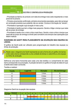 176
M-2PLANEAMENTO
CONFEC@net
GESTÃO E CONTROLODA PRODUÇÃO
- Prioridade ao fabrico do produto com data de entrega mais cedo respeitando o mais
possível os prazos;
- Primeira encomenda confirmada, primeira encomenda executada, para não se lançar
em produção produtos que poderão não se vender. Conduz à formação de “stocks”;
- Prioridade à operação cuja duração é mais curta;
- Prioridade à tarefa que tem a folga mais pequena. Sendo a folga o tempo que resta
até ao prazo de entrega;
- Prioridade à tarefa com o rácio crítico mais fraco. Sendo o rácio crítico o tempo que
resta até ao prazo de entrega a dividir pelo somatório dos tempos das operações que
faltam realizar.
DIAGRAMA DE GANTT PARA PLANEAMENTO DA OCUPAÇÃO DAS EQUIPAS OU
LINHAS.
O gráfico de Gantt pode ser utilizado para programação do trabalho das equipas ou
linhas de produção.
Neste caso o diagrama de Gantt representa-se sob a forma de um gráfico de barras
onde cada coluna corresponde a uma unidade de tempo e cada linha a uma equipa
ou linha de produção.
Define-se uma barra horizontal para cada uma das tarefas e o comprimento de cada
barra corresponde à sua duração. A posição da barra no gráfico é função da data em que
a tarefa deve estar concluída.
Tarefas a realizar:
Diagrama Gantt da ocupação das equipas.
6
9
10
Dia de EntregaLegendaTarefa
A
B
C
D
E
Duração
3 dias
6 dias
4 dias
7 dias
5 dias
15
15
Equipa Tempo
1
2
1 2 3 4 5 6 7 8 9 10 11 12 13 14 15
 