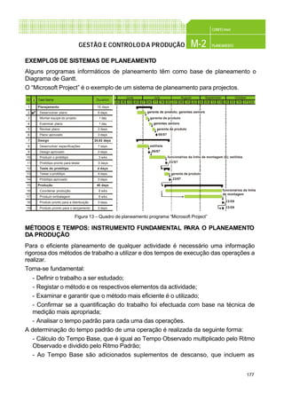 177
CONFEC@net
M-2 PLANEAMENTOGESTÃO E CONTROLODA PRODUÇÃO
EXEMPLOS DE SISTEMAS DE PLANEAMENTO
Alguns programas informáticos de planeamento têm como base de planeamento o
Diagrama de Gantt.
O “Microsoft Project” é o exemplo de um sistema de planeamento para projectos.
MÉTODOS E TEMPOS: INSTRUMENTO FUNDAMENTAL PARA O PLANEAMENTO
DA PRODUÇÃO
Para o eficiente planeamento de qualquer actividade é necessário uma informação
rigorosa dos métodos de trabalho a utilizar e dos tempos de execução das operações a
realizar.
Torna-se fundamental:
- Definir o trabalho a ser estudado;
- Registar o método e os respectivos elementos da actividade;
- Examinar e garantir que o método mais eficiente é o utilizado;
- Confirmar se a quantificação do trabalho foi efectuada com base na técnica de
medição mais apropriada;
- Analisar o tempo padrão para cada uma das operações.
A determinação do tempo padrão de uma operação é realizada da seguinte forma:
- Cálculo do Tempo Base, que é igual ao Tempo Observado multiplicado pelo Ritmo
Observado e dividido pelo Ritmo Padrão;
- Ao Tempo Base são adicionados suplementos de descanso, que incluem as
September
ID
3
30
July AugustJune October
1306 20 27 04 11 18 25 01 08 15 22 29 05 12 19 26 03 10 17 24
Task Name Duration
1
2
4
5
7
6
8
9
11
10
12
13
15
14
16
17
18
19
Montar equipe do projeto
Planejamento
Desenvolver plano
Examinar plano
Revisar plano
Design
Plano aprovado
Desenvolver especificações
Design aprovado
Protótipo pronto para testar
Produzir o protótipo
Teste do protótipo
Testar o protótipo
Produção
Protótipo aprovado
Coordenar produção
Produzir embalagem
Produto pronto para a distribuição
Produto pronto para o lançamento
1 day
10 days
6 days
1 day
2 days
24,63 days
0 days
7 days
0 days
0 days
3 wks
4 days
4 days
40 days
0 days
8 wks
6 wks
0 days
0 days
estilista
gerente de produto
gerentes seniors
gerente de produto
08/07
gerente de produto; gerentes seniors
05/07
funcionários da linha de montagem (6); estilista
23/07
gerente de produto
23/07
funcionários da linha
de montagem
23/09
23/09
Figura 13 – Quadro de planeamento programa “Microsoft Project”
 