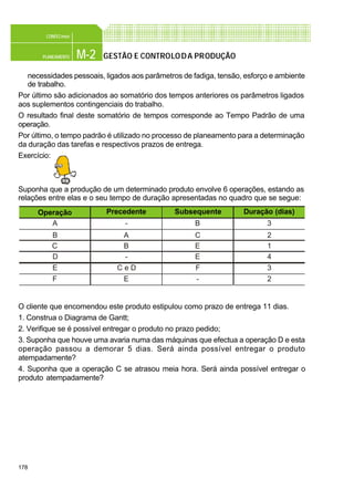 178
M-2PLANEAMENTO
CONFEC@net
GESTÃO E CONTROLODA PRODUÇÃO
necessidades pessoais, ligados aos parâmetros de fadiga, tensão, esforço e ambiente
de trabalho.
Por último são adicionados ao somatório dos tempos anteriores os parâmetros ligados
aos suplementos contingenciais do trabalho.
O resultado final deste somatório de tempos corresponde ao Tempo Padrão de uma
operação.
Por último, o tempo padrão é utilizado no processo de planeamento para a determinação
da duração das tarefas e respectivos prazos de entrega.
Exercício:
Suponha que a produção de um determinado produto envolve 6 operações, estando as
relações entre elas e o seu tempo de duração apresentadas no quadro que se segue:
O cliente que encomendou este produto estipulou como prazo de entrega 11 dias.
1. Construa o Diagrama de Gantt;
2. Verifique se é possível entregar o produto no prazo pedido;
3. Suponha que houve uma avaria numa das máquinas que efectua a operação D e esta
operação passou a demorar 5 dias. Será ainda possível entregar o produto
atempadamente?
4. Suponha que a operação C se atrasou meia hora. Será ainda possível entregar o
produto atempadamente?
Duração (dias)PrecedenteOperação
A
B
C
D
E
Subsequente
F
-
A
B
-
C e D
E
B
C
E
E
F
-
3
2
1
4
3
2
 
