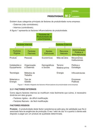 19
CONFEC@neCONFEC@neCONFEC@neCONFEC@neCONFEC@nettttt
M-2M-2M-2M-2M-2 PLANEAMENTOPLANEAMENTOPLANEAMENTOPLANEAMENTOPLANEAMENTOPRPRPRPRPRODUTIVIDODUTIVIDODUTIVIDODUTIVIDODUTIVIDADEADEADEADEADE
Existem duas categorias principais de factores de produtividade numa empresa:
- Externos (não controláveis);
- Internos (controláveis).
A figura 1 apresenta os factores influenciadores da produtividade.
2.2.1 FACTORES INTERNOS
Como alguns factores internos se modificam mais facilmente que outros, é necessário
dividi-los em dois grupos:
- Factores rígidos - de difícil modificação
- Factores flexíveis - de fácil modificação
FACTORES RÍGIDOS
Produto - A produtividade deste factor caracteriza-se pelo grau de satisfação que lhe é
associado face às exigências de produção. O seu “valor de uso” é o quanto o cliente está
disposto a pagar por um produto de qualidade determinada.
Figura 1 - Modelo integrado dos factores influenciadores da produtividade numa empresa
Produto
Instalações e
Equipamento
Tecnologia
Materiais e
Energia
Pessoas
Organização
e Sistemas
Métodos de
Trabalho
Tipo de
Gestão
Económicos
Demográficos
e Sociais
Mão-de-obra
Terreno
Matéria-prima
Energia
Mecanismos
Institucionais
Política e
Estratégia
Infra-estruturas
Empresas
Públicas
Factores
Rígidos
Factores
Flexíveis
Ajustes
Estruturais
Recursos
Naturais
Administração
Pública e
Infra-estruturas
Factores Internos
Factores de
Produtividade de
uma Empresa
Factores Externos
 