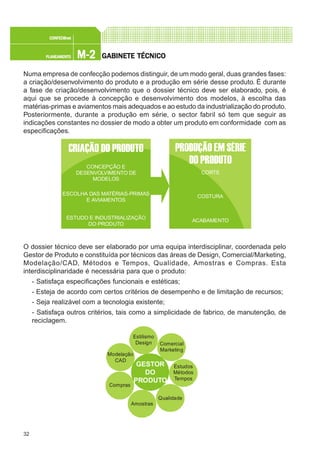 32
M-2M-2M-2M-2M-2PLANEAMENTOPLANEAMENTOPLANEAMENTOPLANEAMENTOPLANEAMENTO
CONFEC@neCONFEC@neCONFEC@neCONFEC@neCONFEC@nettttt
GGGGGABINETE TÉCNICOABINETE TÉCNICOABINETE TÉCNICOABINETE TÉCNICOABINETE TÉCNICO
Numa empresa de confecção podemos distinguir, de um modo geral, duas grandes fases:
a criação/desenvolvimento do produto e a produção em série desse produto. É durante
a fase de criação/desenvolvimento que o dossier técnico deve ser elaborado, pois, é
aqui que se procede à concepção e desenvolvimento dos modelos, à escolha das
matérias-primas e aviamentos mais adequados e ao estudo da industrialização do produto.
Posteriormente, durante a produção em série, o sector fabril só tem que seguir as
indicações constantes no dossier de modo a obter um produto em conformidade com as
especificações.
O dossier técnico deve ser elaborado por uma equipa interdisciplinar, coordenada pelo
Gestor de Produto e constituída por técnicos das áreas de Design, Comercial/Marketing,
Modelação/CAD, Métodos e Tempos, Qualidade, Amostras e Compras. Esta
interdisciplinaridade é necessária para que o produto:
- Satisfaça especificações funcionais e estéticas;
- Esteja de acordo com certos critérios de desempenho e de limitação de recursos;
- Seja realizável com a tecnologia existente;
- Satisfaça outros critérios, tais como a simplicidade de fabrico, de manutenção, de
reciclagem.
Estilismo
Design Comercial
Marketing
Estudos
Métodos
Tempos
Qualidade
Amostras
Compras
Modelação
CAD
GESTOR
DO
PRODUTO
CONCEPÇÃO E
DESENVOLVIMENTO DE
MODELOS
ESCOLHA DAS MATÉRIAS-PRIMAS
E AVIAMENTOS
ESTUDO E INDUSTRIALIZAÇÃO
DO PRODUTO
CORTE
COSTURA
ACABAMENTO
 