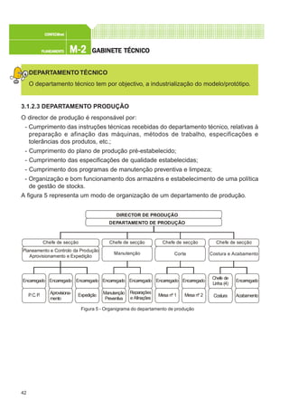 42
M-2M-2M-2M-2M-2PLANEAMENTOPLANEAMENTOPLANEAMENTOPLANEAMENTOPLANEAMENTO
CONFEC@neCONFEC@neCONFEC@neCONFEC@neCONFEC@nettttt
GGGGGABINETE TÉCNICOABINETE TÉCNICOABINETE TÉCNICOABINETE TÉCNICOABINETE TÉCNICO
DEPARTAMENTO TÉCNICO
O departamento técnico tem por objectivo, a industrialização do modelo/protótipo.
3.1.2.3 DEPARTAMENTO PRODUÇÃO
O director de produção é responsável por:
- Cumprimento das instruções técnicas recebidas do departamento técnico, relativas à
preparação e afinação das máquinas, métodos de trabalho, especificações e
tolerâncias dos produtos, etc.;
- Cumprimento do plano de produção pré-estabelecido;
- Cumprimento das especificações de qualidade estabelecidas;
- Cumprimento dos programas de manutenção preventiva e limpeza;
- Organização e bom funcionamento dos armazéns e estabelecimento de uma política
de gestão de stocks.
A figura 5 representa um modo de organização de um departamento de produção.
Figura 5 - Organigrama do departamento de produção
DEPARTAMENTO DE PRODUÇÃO
DIRECTOR DE PRODUÇÃO
Chefe de secção
Encarregado Encarregado Encarregado Encarregado Encarregado Encarregado Encarregado
Chefe de
Linha (4)
Encarregado
P. C.P. Aprovisiona-
mento
Expedição Manutenção
Preventiva
Reparações
e Afinações
Mesa nº 1 Mesa nº 2 Costura Acabamento
Chefe de secção Chefe de secção Chefe de secção
Planeamento e Controlo da Produção
Aprovisionamento e Expedição
Manutenção Corte Costura e Acabamento
 