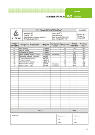 51
CONFEC@neCONFEC@neCONFEC@neCONFEC@neCONFEC@nettttt
M-2M-2M-2M-2M-2 PLANEAMENTOPLANEAMENTOPLANEAMENTOPLANEAMENTOPLANEAMENTOGGGGGABINETE TÉCNICOABINETE TÉCNICOABINETE TÉCNICOABINETE TÉCNICOABINETE TÉCNICO
07. GAMA DE FABRICAÇÃO 01000016
Página N° :1/1
Versão : 01
Artigo: 200
Produção:
Estação: Verão
Data recepção:20/04/03
Data entrega:30/04/03
Amostra:
Cliente: DBB
Referência do cliente: AB/0123
N/ Referência: TS/v01
Modificações: Validado em:
Por:
Visto:
Elaborado em:
Por:
Visto:
Código
operação
Designação da operação Máquina
Equipamento
auxiliar
Frequência
Tempo
operação
Produção
hora
Meter colarete ombro a ombro Pc1a2l+col
01
02
03
04
05
06
07
08
09
10
Unir ombros
Unir rib e virar
Pregar rib no decote
Pespontar colarete e decote
Pregar etiqueta decote
Pregar mangas
Unir laterais c/ manga
Fazer bainha manga
Fazer bainha fundo
cc2a4l+f 02 0,40 150
cc2a4l+f 01 0,33 182
cc2a4l+f 01 0,43 140
Gcolarete 01 1,60 38
pp1a2l 01 1,10 55
pp1a2l 01 0,30 200
cc2a4l+f 02 0,89 67
cc2a4l+f 02 0,94 64
pc2a3l Gcostura 02 0,48 125
pc2a3l Gcostura 01 1,00 60
TOTAL 7,47
 