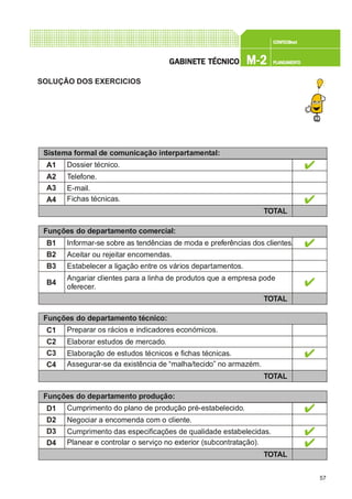 57
CONFEC@neCONFEC@neCONFEC@neCONFEC@neCONFEC@nettttt
M-2M-2M-2M-2M-2 PLANEAMENTOPLANEAMENTOPLANEAMENTOPLANEAMENTOPLANEAMENTOGGGGGABINETE TÉCNICOABINETE TÉCNICOABINETE TÉCNICOABINETE TÉCNICOABINETE TÉCNICO
SOLUÇÃO DOS EXERCICIOS
Funções do departamento técnico:
C1
C2
C3
C4
Preparar os rácios e indicadores económicos.
Elaborar estudos de mercado.
Elaboração de estudos técnicos e fichas técnicas.
Assegurar-se da existência de “malha/tecido” no armazém.
TOTAL
Sistema formal de comunicação interpartamental:
A1
A2
A3
A4
Dossier técnico.
Telefone.
E-mail.
Fichas técnicas.
TOTAL
Funções do departamento comercial:
B1
B2
B3
Informar-se sobre as tendências de moda e preferências dos clientes.
Aceitar ou rejeitar encomendas.
Estabelecer a ligação entre os vários departamentos.
B4
Angariar clientes para a linha de produtos que a empresa pode
oferecer.
TOTAL
Funções do departamento produção:
D1
D2
D3
D4
Cumprimento do plano de produção pré-estabelecido.
Negociar a encomenda com o cliente.
Cumprimento das especificações de qualidade estabelecidas.
Planear e controlar o serviço no exterior (subcontratação).
TOTAL
 