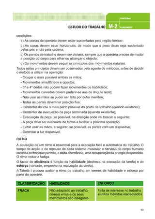 69
CONFEC@neCONFEC@neCONFEC@neCONFEC@neCONFEC@nettttt
M-2M-2M-2M-2M-2 PLANEAMENTOPLANEAMENTOPLANEAMENTOPLANEAMENTOPLANEAMENTOESTUDO DO TRABALHOESTUDO DO TRABALHOESTUDO DO TRABALHOESTUDO DO TRABALHOESTUDO DO TRABALHO
condições:
a) As costas da operária devem estar sustentadas pela região lombar;
b) As coxas devem estar horizontais, de modo que o peso delas seja sustentado
pelos pés e não pela cadeira;
c) Os pontos de trabalho devem ser visíveis, sempre que a operária precise de mudar
a posição do corpo para olhar ou alcançar o objecto;
d) Os movimentos devem seguir os princípios dos movimentos naturais.
Todos estes princípios devem ser observados pelo agente de métodos, antes de decidir
o método a utilizar na operação:
- Ocupar o mais possível ambas as mãos;
- Movimentos simultâneos e opostos;
- 3º e 4º dedos não podem fazer movimentos de habilidade;
- Movimentos curvados devem preferir-se aos de ângulo recto;
- Não usar as mãos se puder ser feito por outro membro;
- Todas as partes devem ter posição fixa;
- Contentor do lote o mais perto possível do posto de trabalho (quando existente);
- Contentor de evacuação da peça terminada (quando existente);
- Evacuação da peça, se possível, na direcção onde vai buscar a seguinte;
- A peça deve ser evacuada de forma a facilitar a próxima operação;
- Evitar usar as mãos, e segurar, se possível, as partes com um dispositivo;
- Controlar a luz disponível.
RITMO
A aquisição de um ritmo é essencial para a execução fácil e automática do trabalho. O
tempo de acção e de repouso de cada sistema muscular e nervoso do corpo humano
constitui o ritmo que permite, a cada alternância, uma recuperação da energia despendida.
O ritmo reduz a fadiga.
O factor de eficiência é função da habilidade (destreza na execução da tarefa) e do
esforço (vontade, empenho na realização da tarefa).
A Tabela I procura avaliar o ritmo de trabalho em termos de habilidade e esforço por
parte do operário.
CLASSIFICAÇÃO
FRACA
HABILIDADE ESFORÇO
Não adaptado ao trabalho,
comete erros e os seus
movimentos são inseguros.
Falta de interesse no trabalho
e utiliza métodos inadequados.
 