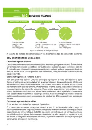 74
M-2M-2M-2M-2M-2PLANEAMENTOPLANEAMENTOPLANEAMENTOPLANEAMENTOPLANEAMENTO
CONFEC@neCONFEC@neCONFEC@neCONFEC@neCONFEC@nettttt
ESTUDO DO TRABALHOESTUDO DO TRABALHOESTUDO DO TRABALHOESTUDO DO TRABALHOESTUDO DO TRABALHO
A escolha do método de cronometragem vai depender do tipo de cronómetro existente.
COM CRONÓMETROS MECÂNICOS:
Cronometragem Contínua
Cronómetro normalmente com um botão para arranque, paragem e retorno.É cumulativa.
Os tempos elementares são obtidos por subtracções sucessivas, após terminar o estudo.
É indicado para observadores pouco experientes, embora tenha o inconveniente de os
tempos serem lidos com o ponteiro em andamento, não permitindo a verificação em
caso de dúvida.
Cronometragem com Retorno a Zero
Tem em geral dois botões: Um para arranque e paragem e outro para retorno a zero.
Com o cronómetro sempre a trabalhar, a cronometragem de cada elemento é feita pela
leitura do cronómetro simultaneamente com uma só pressão no botão de retorno a zero,
no momento em que ele termina. O cronómetro retorna a zero, iniciando de imediato a
cronometragem do elemento seguinte. Exige maior experiência, pois existem mais
manipulações do cronómetro e a leitura é efectuada sem parar o ponteiro num relance,
sem possibilidade de confirmar ou corrigir a leitura. Grande vantagem é obter de imediato
os tempos observados, sem necessidade de efectuar as diferenças entre as sucessivas
leituras.
Cronometragem de Leitura Fixa
Pode ter dois ou três botões e possui 2 ponteiros:
O primeiro para arranque, paragem e retorno a zero do ponteiro principal e o segundo
botão para comandar o segundo ponteiro, em geral a vermelho.Iniciam o arranque ambos
os ponteiros, ao primeiro toque do botão, o ponteiro vermelho pára e o principal continua,
permitindo assim a leitura do tempo com o ponteiro parado , reduzindo o risco de erros
de leitura. Carregando novamente no botão, o ponteiro vermelho alcança o principal,
continuando ambos em movimento.
Figura 2 – Sistemas de medição do tempo
25
50
75
100
Décimo milesimal da horaCentesimal de minutoSexagesimal de minuto
0,6
1h = 3.600 partes
1 parte = 1 seg
1h = 60 min
1 min = 60 partes
1h = 6.000 partes
1 parte = 1 cent min = 0,01 min
1h = 60 min
1 min = 100 partes
1h = 10.000 partes
1 parte = 1 dec mil h = 0,0001 h
1h = 60 min.
1 min = 167 partes
0,36
0,6
15
30
45
60
25
50
75
100
167
 