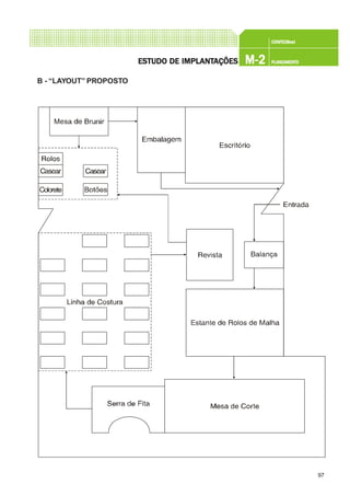 97
CONFEC@neCONFEC@neCONFEC@neCONFEC@neCONFEC@nettttt
M-2M-2M-2M-2M-2 PLANEAMENTOPLANEAMENTOPLANEAMENTOPLANEAMENTOPLANEAMENTOESTUDO DE IMPLANTESTUDO DE IMPLANTESTUDO DE IMPLANTESTUDO DE IMPLANTESTUDO DE IMPLANTAÇÕESAÇÕESAÇÕESAÇÕESAÇÕES
B - “LAYOUT” PROPOSTO
 