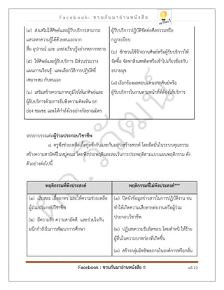 F a c e b o o k : ช ว น กั น ม า อ่ า น ห นั ง สื อ
Facebook : ชวนกันมาอ่านหนังสือ !! หน้า 23
จรรยาบรรณต่อผู้ร่วมประกอบวิชาชีพ
๘. ครูพึงช่วยเหลือเกื้อกูลซึ่งกันและกันอย่างสร้างสรรค์ โดยยึดมั่นในระบบคุณธรรม
สร้างความสามัคคีในหมู่คณะ โดยพึงประพฤติและละเว้นการประพฤติตามแบบแผนพฤติกรรม ดัง
ตัวอย่างต่อไปนี้
พฤติกรรมที่พึงประสงค์ พฤติกรรมที่ไม่พึงประสงค์***
(๑) เสียสละ เอื้ออาทร และให้ความช่วยเหลือ
ผู้ร่วมประกอบวิชาชีพ
(๒) มีความรัก ความสามัคคี และร่วมใจกัน
ผนึกกาลังในการพัฒนาการศึกษา
(๑) ปิดบังข้อมูลข่าวสารในการปฏิบัติงาน จน
ทาให้เกิดความเสียหายต่องานหรือผู้ร่วม
ประกอบวิชาชีพ
(๒) ปฏิเสธความรับผิดชอบ โดยตาหนิ ให้ร้าย
ผู้อื่นในความบกพร่องที่เกิดขึ้น
(๓) สร้างกลุ่มอิทธิพลภายในองค์การหรือกลั่น
(๔) ส่งเสริมให้ศิษย์และผู้รับบริการสามารถ
แสวงหาความรู้ได้ด้วยตนเองจาก
สื่อ อุปกรณ์ และ แหล่งเรียนรู้อย่างหลากหลาย
(๕) ให้ศิษย์และผู้รับบริการ มีส่วนร่วมวาง
แผนการเรียนรู้ และเลือกวิธีการปฏิบัติที่
เหมาะสม กับตนเอง
(๖) เสริมสร้างความภาคภูมิใจให้แก่ศิษย์และ
ผู้รับบริการด้วยการรับฟังความคิดเห็น ยก
ย่อง ชมเชย และให้กาลังใจอย่างกัลยาณมิตร
ผู้รับบริการปฏิบัติขัดต่อศีลธรรมหรือ
กฎระเบียบ
(๖) ชักชวนใช้จ้างวานศิษย์หรือผู้รับบริการให้
จัดซื้อ จัดหาสิ่งเสพติดหรือเข้าไปเกี่ยวข้องกับ
อบายมุข
(๗) เรียกร้องผลตอบแทนจากศิษย์หรือ
ผู้รับบริการในงานตามหน้าที่ที่ต้องให้บริการ
 