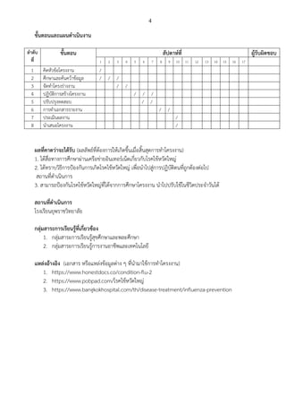 4
ขั้นตอนและแผนดาเนินงาน
ลาดับ
ที่
ขั้นตอน สัปดาห์ที่ ผู้รับผิดชอบ
1 2 3 4 5 6 7 8 9 10 11 12 13 14 15 16 17
1 คิดหัวข้อโครงงาน /
2 ศึกษาและค้นคว้าข้อมูล / / /
3 จัดทาโครงร่างงาน / /
4 ปฏิบัติการสร้างโครงงาน / / /
5 ปรับปรุงทดสอบ / /
6 การทาเอกสารรายงาน / /
7 ประเมินผลงาน /
8 นาเสนอโครงงาน /
ผลที่คาดว่าจะได้รับ (ผลลัพธ์ที่ต้องการให้เกิดขึ้นเมื่อสิ้นสุดการทาโครงงาน)
1. ได้สื่อทางการศึกษาผ่านเครือข่ายอินเทอร์เน็ตเกี่ยวกับโรคไข้หวัดใหญ่
2. ได้ทราบวิธีการป้องกันการเกิดโรคไข้หวัดใหญ่ เพื่อนาไปสู่การปฏิบัติตนที่ถูกต้องต่อไป
สถานที่ดาเนินการ
3. สามารถป้องกันโรคไข้หวัดใหญ่ที่ได้จากการศึกษาโครงงาน นาไปปรับใช้ในชีวิตประจาวันได้
สถานที่ดาเนินการ
โรงเรียนยุพราชวิทยาลัย
กลุ่มสาระการเรียนรู้ที่เกี่ยวข้อง
1. กลุ่มสาระการเรียนรู้สุขศึกษาและพละศึกษา
2. กลุ่มสาระการเรียนรู้การงานอาชีพและเทคโนโลยี
แหล่งอ้างอิง (เอกสาร หรือแหล่งข้อมูลต่าง ๆ ที่นามาใช้การทาโครงงาน)
1. https://www.honestdocs.co/condition-flu-2
2. https://www.pobpad.com/โรคไข้หวัดใหญ่
3. https://www.bangkokhospital.com/th/disease-treatment/influenza-prevention
 