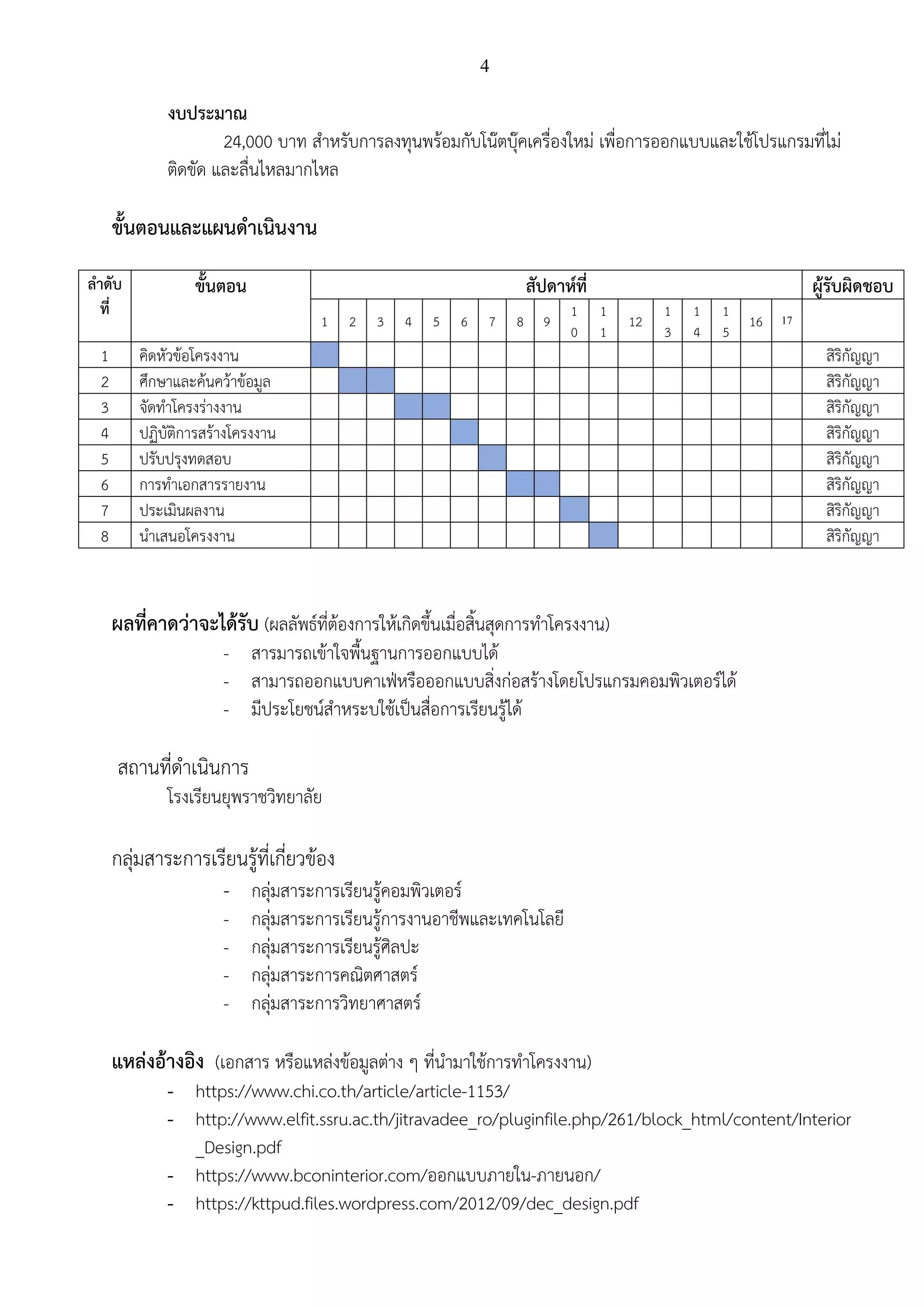 4
งบประมาณ
24,000 บาท สาหรับการลงทุนพร้อมกับโน๊ตบุ๊คเครื่องใหม่ เพื่อการออกแบบและใช้โปรแกรมที่ไม่
ติดขัด และลื่นไหลมากไหล
ขั้นตอนและแผนดาเนินงาน
ลาดับ
ที่
ขั้นตอน สัปดาห์ที่ ผู้รับผิดชอบ
1 2 3 4 5 6 7 8 9
1
0
1
1
12
1
3
1
4
1
5
16 17
1 คิดหัวข้อโครงงาน  สิริกัญญา
2 ศึกษาและค้นคว้าข้อมูล สิริกัญญา
3 จัดทาโครงร่างงาน สิริกัญญา
4 ปฏิบัติการสร้างโครงงาน สิริกัญญา
5 ปรับปรุงทดสอบ สิริกัญญา
6 การทาเอกสารรายงาน สิริกัญญา
7 ประเมินผลงาน สิริกัญญา
8 นาเสนอโครงงาน สิริกัญญา
ผลที่คาดว่าจะได้รับ (ผลลัพธ์ที่ต้องการให้เกิดขึ้นเมื่อสิ้นสุดการทาโครงงาน)
- สารมารถเข้าใจพื้นฐานการออกแบบได้
- สามารถออกแบบคาเฟ่หรือออกแบบสิ่งก่อสร้างโดยโปรแกรมคอมพิวเตอร์ได้
- มีประโยชน์สาหระบใช้เป็นสื่อการเรียนรู้ได้
สถานที่ดาเนินการ
โรงเรียนยุพราชวิทยาลัย
กลุ่มสาระการเรียนรู้ที่เกี่ยวข้อง
- กลุ่มสาระการเรียนรู้คอมพิวเตอร์
- กลุ่มสาระการเรียนรู้การงานอาชีพและเทคโนโลยี
- กลุ่มสาระการเรียนรู้ศิลปะ
- กลุ่มสาระการคณิตศาสตร์
- กลุ่มสาระการวิทยาศาสตร์
แหล่งอ้างอิง (เอกสาร หรือแหล่งข้อมูลต่าง ๆ ที่นามาใช้การทาโครงงาน)
- https://www.chi.co.th/article/article-1153/
- http://www.elfit.ssru.ac.th/jitravadee_ro/pluginfile.php/261/block_html/content/Interior
_Design.pdf
- https://www.bconinterior.com/ออกแบบภายใน-ภายนอก/
- https://kttpud.files.wordpress.com/2012/09/dec_design.pdf
 