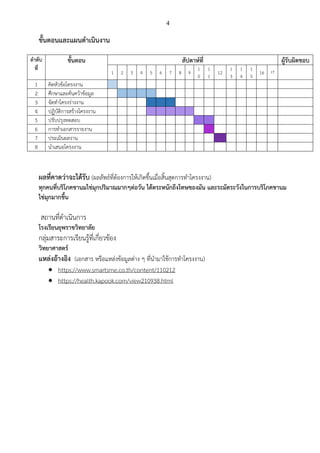 4
ขั้นตอนและแผนดาเนินงาน
ลาดับ
ที่
ขั้นตอน สัปดาห์ที่ ผู้รับผิดชอบ
1 2 3 4 5 6 7 8 9
1
0
1
1
12
1
3
1
4
1
5
16 17
1 คิดหัวข้อโครงงาน
2 ศึกษาและค้นคว้าข้อมูล
3 จัดทาโครงร่างงาน
4 ปฏิบัติการสร้างโครงงาน
5 ปรับปรุงทดสอบ
6 การทาเอกสารรายงาน
7 ประเมินผลงาน
8 นาเสนอโครงงาน
ผลที่คาดว่าจะได้รับ (ผลลัพธ์ที่ต้องการให้เกิดขึ้นเมื่อสิ้นสุดการทาโครงงาน)
ทุกคนที่บริโภคชานมไข่มุกปริมาณมากๆต่อวัน ได้ตระหนักถึงโทษของมัน และระมัดระวังในการบริโภคชานม
ไข่มุกมากขึ้น
สถานที่ดาเนินการ
โรงเรียนยุพราชวิทยาลัย
กลุ่มสาระการเรียนรู้ที่เกี่ยวข้อง
วิทยาศาสตร์
แหล่งอ้างอิง (เอกสาร หรือแหล่งข้อมูลต่าง ๆ ที่นามาใช้การทาโครงงาน)
 https://www.smartsme.co.th/content/110212
 https://health.kapook.com/view210938.html
 