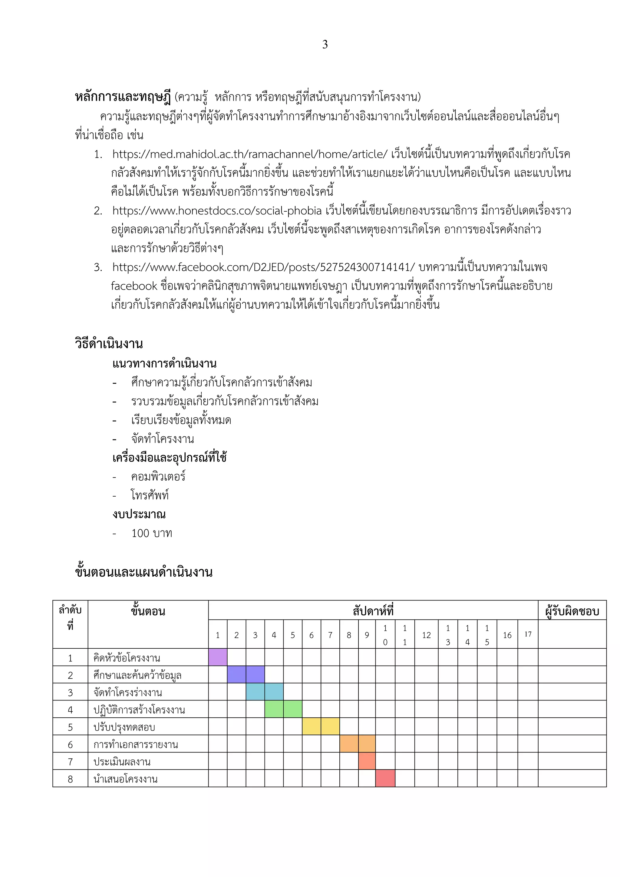3
หลักการและทฤษฎี (ความรู้ หลักการ หรือทฤษฎีที่สนับสนุนการทาโครงงาน)
ความรู้และทฤษฎีต่างๆที่ผู้จัดทาโครงงานทาการศึกษามาอ้างอิงมาจากเว็บไซต์ออนไลน์และสื่อออนไลน์อื่นๆ
ที่น่าเชื่อถือ เช่น
1. https://med.mahidol.ac.th/ramachannel/home/article/ เว็บไซต์นี้เป็นบทความที่พูดถึงเกี่ยวกับโรค
กลัวสังคมทาให้เรารู้จักกับโรคนี้มากยิ่งขึ้น และช่วยทาให้เราแยกแยะได้ว่าแบบไหนคือเป็นโรค และแบบไหน
คือไม่ได้เป็นโรค พร้อมทั้งบอกวิธีการรักษาของโรคนี้
2. https://www.honestdocs.co/social-phobia เว็บไซต์นี้เขียนโดยกองบรรณาธิการ มีการอัปเดตเรื่องราว
อยู่ตลอดเวลาเกี่ยวกับโรคกลัวสังคม เว็บไซต์นี้จะพูดถึงสาเหตุของการเกิดโรค อาการของโรคดังกล่าว
และการรักษาด้วยวิธีต่างๆ
3. https://www.facebook.com/D2JED/posts/527524300714141/ บทความนี้เป็นบทความในเพจ
facebook ชื่อเพจว่าคลินิกสุขภาพจิตนายแพทย์เจษฎา เป็นบทความที่พูดถึงการรักษาโรคนี้และอธิบาย
เกี่ยวกับโรคกลัวสังคมให้แก่ผู้อ่านบทความให้ได้เข้าใจเกี่ยวกับโรคนี้มากยิ่งขึ้น
วิธีดาเนินงาน
แนวทางการดาเนินงาน
- ศึกษาความรู้เกี่ยวกับโรคกลัวการเข้าสังคม
- รวบรวมข้อมูลเกี่ยวกับโรคกลัวการเข้าสังคม
- เรียบเรียงข้อมูลทั้งหมด
- จัดทาโครงงาน
เครื่องมือและอุปกรณ์ที่ใช้
- คอมพิวเตอร์
- โทรศัพท์
งบประมาณ
- 100 บาท
ขั้นตอนและแผนดาเนินงาน
ลาดับ
ที่
ขั้นตอน สัปดาห์ที่ ผู้รับผิดชอบ
1 2 3 4 5 6 7 8 9
1
0
1
1
12
1
3
1
4
1
5
16 17
1 คิดหัวข้อโครงงาน
2 ศึกษาและค้นคว้าข้อมูล
3 จัดทาโครงร่างงาน
4 ปฏิบัติการสร้างโครงงาน
5 ปรับปรุงทดสอบ
6 การทาเอกสารรายงาน
7 ประเมินผลงาน
8 นาเสนอโครงงาน
 