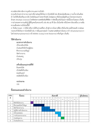 ความผิดปกติทางจิต ทางบุคลิกภาพ และการปรับตัว
ความเจ็บป่วยทางร่างกายบางอย่างที่อาจส่งผลให้เกิดอาการโรคจิตได้ เช่น พักผ่อนไม่เพียงพอ ภาวะน้าตาลในเลือด
ต่า โรคไข้จับสั่นหรือมาลาเรีย โรคอัลไซเมอร์ โรคพาร์กินสัน โรคพุ่มพวง หรือโรคแพ้ภูมิตัวเอง โรคปลอกประสาท
อักเสบ (Multiple Sclerosis) โรคติดต่อทางเพศสัมพันธ์ซิฟิลิส การติดเชื้อเอชไอวีและการมีเนื้องอกในสมอง เป็นต้น
การถ่ายทอดทางกรรมพันธุ์ ผู้ที่มีบุคคลในครอบครัว เช่น พ่อ แม่ พี่ น้อง เป็นโรคจิต หรือโรคทางวิตเวชอื่นๆ อาจเพิ่ม
ความเสี่ยงต่อการเป็นโรคนี้ได้
2. ปัจจัยภายนอก การใช้ยาหรือการได้รับสารเคมีใดๆ เข้าสู่ร่างกายในทางที่ผิด หรือในปริมาณที่เกินพอดี อาจส่งผล
กระทบทาให้เกิดอาการโรคจิตได้ เช่น การดื่มแอลกอฮอล์ การเสพยาเสพติดอย่างโคเคน ยาบ้า (Amphetamine) ยา
ไอซ์ (Methamphetamine) ยาอี (MDMA: Ecstasy) ยาเค (Ketamine) หรือกัญชา เป็นต้น
วิธีดาเนินงาน
แนวทางการดาเนินงาน
ปรึกษาเลือกหัวข้อ
นาเสนอหัวข้อกับครูผู้สอน
ศึกษารวบรวมข้อมูล
จัดทารายงาน
นาเสนอครู
ปรับปรุง
เครื่องมือและอุปกรณ์ที่ใช้
อินเตอร์เน็ต
เว็บไซต์ที่เกี่ยวข้อง
คอมพิวเตอร์
หนังสือที่เกี่ยวข้อง
งบประมาณ
100
ขั้นตอนและแผนดาเนินงาน
ลาดับ
ที่
ขั้นตอน สัปดาห์ที่ ผู้รับผิดชอบ
1 2 3 4 5 6 7 8 9
1
0
1
1
12
1
3
1
4
1
5
16 17
1 คิดหัวข้อโครงงาน
2 ศึกษาและค้นคว้าข้อมูล
3 จัดทาโครงร่างงาน
4 ปฏิบัติการสร้างโครงงาน
5 ปรับปรุงทดสอบ
6 การทาเอกสารรายงาน
7 ประเมินผลงาน
8 นาเสนอโครงงาน
 