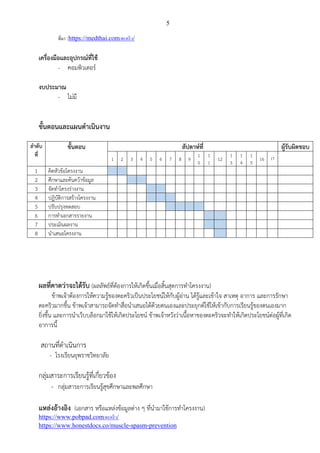 5
ที่มา :https://medthai.com/ตะคริว/
เครื่องมือและอุปกรณ์ที่ใช้
- คอมพิวเตอร์
งบประมาณ
- ไม่มี
ขั้นตอนและแผนดาเนินงาน
ลาดับ
ที่
ขั้นตอน สัปดาห์ที่ ผู้รับผิดชอบ
1 2 3 4 5 6 7 8 9
1
0
1
1
12
1
3
1
4
1
5
16 17
1 คิดหัวข้อโครงงาน
2 ศึกษาและค้นคว้าข้อมูล
3 จัดทาโครงร่างงาน
4 ปฏิบัติการสร้างโครงงาน
5 ปรับปรุงทดสอบ
6 การทาเอกสารรายงาน
7 ประเมินผลงาน
8 นาเสนอโครงงาน
ผลที่คาดว่าจะได้รับ (ผลลัพธ์ที่ต้องการให้เกิดขึ้นเมื่อสิ้นสุดการทาโครงงาน)
ข้าพเจ้าต้องการให้ความรู้ของตะคริวเป็นประโยชน์ให้กับผู้อ่าน ได้รู้และเข้าใจ สาเหตุ อาการ และการรักษา
ตะคริวมากขึ้น ข้าพเจ้าสามารถจัดทาสื่อนาเสนอได้ด้วยตนเองและประยุกต์ใช้ให้เข้ากับการเรียนรู้ของตนเองมาก
ยิ่งขึ้น และการนาเว็บบล็อกมาใช้ให้เกิดประโยชน์ ข้าพเจ้าหวังว่าเนื้อหาของตะคริวจะทาให้เกิดประโยชน์ต่อผู้ที่เกิด
อาการนี้
สถานที่ดาเนินการ
- โรงเรียนยุพราชวิทยาลัย
กลุ่มสาระการเรียนรู้ที่เกี่ยวข้อง
- กลุ่มสาระการเรียนรู้สุขศึกษาและพลศึกษา
แหล่งอ้างอิง (เอกสาร หรือแหล่งข้อมูลต่าง ๆ ที่นามาใช้การทาโครงงาน)
https://www.pobpad.com/ตะคริว/
https://www.honestdocs.co/muscle-spasm-prevention
 