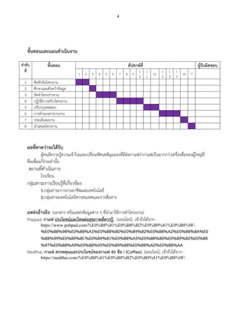 4
ขั้นตอนและแผนดาเนินงาน
ลาดับ
ที่
ขั้นตอน สัปดาห์ที่ ผู้รับผิดชอบ
1 2 3 4 5 6 7 8 9
1
0
1
1
12
1
3
1
4
1
5
16 17
1 คิดหัวข้อโครงงาน
2 ศึกษาและค้นคว้าข้อมูล
3 จัดทาโครงร่างงาน
4 ปฏิบัติการสร้างโครงงาน
5 ปรับปรุงทดสอบ
6 การทาเอกสารรายงาน
7 ประเมินผลงาน
8 นาเสนอโครงงาน
ผลที่คาดว่าจะได้รับ
ผู้คนมีความรู้ความเข้าใจและเปลี่ยนทัศนคติมุมมองที่มีต่อกาแฟว่ากาแฟเป็นมากกว่าเครื่องดื่มของผู้ใหญ่ที่
ดื่มเพื่อแก้ง่วงเท่านั้น
สถานที่ดาเนินการ
โรงเรียน
กลุ่มสาระการเรียนรู้ที่เกี่ยวข้อง
1.กลุ่มสาระการงานอาชีพและเทคโนโลยี
2.กลุ่มสาระเทคโนโลยีสารสนเทศและการสื่อสาร
แหล่งอ้างอิง (เอกสาร หรือแหล่งข้อมูลต่าง ๆ ที่นามาใช้การทาโครงงาน)
Poppad. กาแฟ ประโยชน์และโทษต่อสุขภาพที่ควรรู้. [ออนไลน์]. เข้าถึงได้จาก :
https://www.pobpad.com/%E0%B8%81%E0%B8%B2%E0%B9%81%E0%B8%9F-
%E0%B8%9B%E0%B8%A3%E0%B8%B0%E0%B9%82%E0%B8%A2%E0%B8%8A%E0
%B8%99%E0%B9%8C%E0%B9%81%E0%B8%A5%E0%B8%B0%E0%B9%82%E0%B8
%97%E0%B8%A9%E0%B8%95%E0%B9%88%E0%B8%AD%E0%B8%AA
Medthai. กาแฟ สรรพคุณและประโยชน์ของกาแฟ 40 ข้อ ! (Coffee). [ออนไลน์]. เข้าถึงได้จาก :
https://medthai.com/%E0%B8%81%E0%B8%B2%E0%B9%81%E0%B8%9F/
 