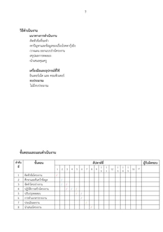 7
วิธีดาเนินงาน
แนวทางการดาเนินงาน
-คิดหัวข้อที่จะทา
-หาปัญหาและข้อมูลของเรื่องโรคตากุ้งยิง
-วางแผน ออกแบบร่างโครงงาน
-สรุปผลการทดลอง
-นาเสนอคุณครู
เครื่องมือและอุปกรณ์ที่ใช้
อินเตอร์เน็ต และ คอมพิวเตอร์
งบประมาณ
ไม่มีงบประมาณ
ขั้นตอนและแผนดาเนินงาน
ลาดับ
ที่
ขั้นตอน สัปดาห์ที่ ผู้รับผิดชอบ
1 2 3 4 5 6 7 8 9
1
0
1
1
12
1
3
1
4
1
5
16 17
1 คิดหัวข้อโครงงาน /
2 ศึกษาและค้นคว้าข้อมูล /
3 จัดทาโครงร่างงาน / /
4 ปฏิบัติการสร้างโครงงาน / / /
5 ปรับปรุงทดสอบ / /
6 การทาเอกสารรายงาน /
7 ประเมินผลงาน /
8 นาเสนอโครงงาน /
 