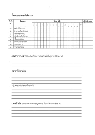 4
ขั้นตอนและแผนดําเนินงาน
ลําดับ
ที่
ขั้นตอน สัปดาหที่ ผูรับผิดชอบ
1 2 3 4 5 6 7 8 9
1
0
1
1
12
1
3
1
4
1
5
1
6
17
1 คิดหัวขอโครงงาน
2 ศึกษาและคนควาขอมูล
3 จัดทําโครงรางงาน
4 ปฏิบัติการสรางโครงงาน
5 ปรับปรุงทดสอบ
6 การทําเอกสารรายงาน
7 ประเมินผลงาน
8 นําเสนอโครงงาน
ผลที่คาดวาจะไดรับ (ผลลัพธที่ตองการใหเกิดขึ้นเมื่อสิ้นสุดการทําโครงงาน)
_________________________________________________________________________
_________________________________________________________________________
_________________________________________________________________________
สถานที่ดําเนินการ
_________________________________________________________________________
_________________________________________________________________________
_________________________________________________________________________
_________________________________________________________________________
กลุมสาระการเรียนรูที่เกี่ยวของ
_________________________________________________________________________
_________________________________________________________________________
_________________________________________________________________________
_________________________________________________________________________
แหลงอางอิง (เอกสาร หรือแหลงขอมูลตาง ๆ ที่นํามาใชการทําโครงงาน)
_________________________________________________________________________
_________________________________________________________________________
_________________________________________________________________________
_________________________________________________________________________
 