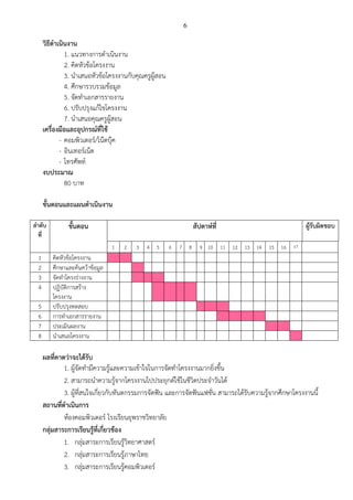 6
วิธีดาเนินงาน
1. แนวทางการดาเนินงาน
2. คิดหัวข้อโครงงาน
3. นาเสนอหัวข้อโครงงานกับคุณครูผู้สอน
4. ศึกษารวบรวมข้อมูล
5. จัดทาเอกสารรายงาน
6. ปรับปรุงแก้ไขโครงงาน
7. นาเสนอคุณครูผู้สอน
เครื่องมือและอุปกรณ์ที่ใช้
- คอมพิวเตอร์/โน๊ตบุ๊ค
- อินเทอร์เน็ต
- โทรศัพท์
งบประมาณ
80 บาท
ขั้นตอนและแผนดาเนินงาน
ลาดับ
ที่
ขั้นตอน สัปดาห์ที่ ผู้รับผิดชอบ
1 2 3 4 5 6 7 8 9 10 11 12 13 14 15 16 17
1 คิดหัวข้อโครงงาน
2 ศึกษาและค้นคว้าข้อมูล
3 จัดทาโครงร่างงาน
4 ปฏิบัติการสร้าง
โครงงาน
5 ปรับปรุงทดสอบ
6 การทาเอกสารรายงาน
7 ประเมินผลงาน
8 นาเสนอโครงงาน
ผลที่คาดว่าจะได้รับ
1. ผู้จัดทามีความรู้และความเข้าใจในการจัดทาโครงงานมากยิ่งขึ้น
2. สามารถนาความรู้จากโครงงานไปประยุกต์ใช้ในชีวิตประจาวันได้
3. ผู้ที่สนใจเกี่ยวกับทันตกรรมการจัดฟัน และการจัดฟันแฟชั่น สามารถได้รับความรู้จากศึกษาโครงงานนี้
สถานที่ดาเนินการ
ห้องคอมพิวเตอร์ โรงเรียนยุพราชวิทยาลัย
กลุ่มสาระการเรียนรู้ที่เกี่ยวข้อง
1. กลุ่มสาระการเรียนรู้วิทยาศาสตร์
2. กลุ่มสาระการเรียนรู้ภาษาไทย
3. กลุ่มสาระการเรียนรู้คอมพิวเตอร์
 