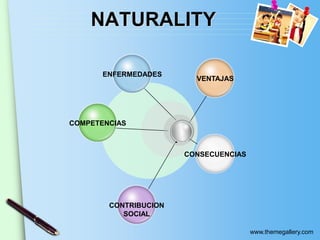 www.themegallery.com
NATURALITY
ENFERMEDADES
COMPETENCIAS
CONTRIBUCION
SOCIAL
CONSECUENCIAS
VENTAJAS
 