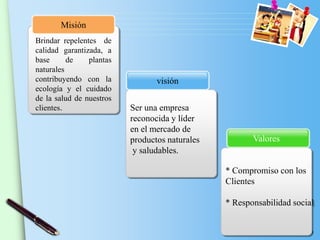 www.themegallery.com
Ser una empresa
reconocida y líder
en el mercado de
productos naturales
y saludables.
* Compromiso con los
Clientes
* Responsabilidad social
Valores
visión
Misión
Brindar repelentes de
calidad garantizada, a
base de plantas
naturales
contribuyendo con la
ecología y el cuidado
de la salud de nuestros
clientes.
 