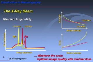 GE Medical Systems
e
Introduction to Mammography
19,6 Kev
17,4 KeV
Breast density
Contrast
Breast density
Dose
Nb
of
photons
X-Ray Spectrum
17,4 Kev 19,6 Kev
Mo Rh
… Whatever the exam,
Optimun image quality with minimal dose
The X-Ray Beam
Rhodium target utility
 