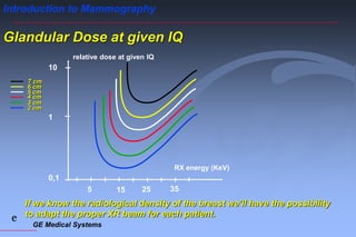 GE Medical Systems
e
Introduction to Mammography
Glandular Dose at given IQ
If we know the radiological density of the breast we’ll have the possibility
to adapt the proper XR beam for each patient.
RX energy (KeV)
relative dose at given IQ
0,1
1
10
15 25
5 35
7 cm
6 cm
5 cm
4 cm
3 cm
2 cm
 
