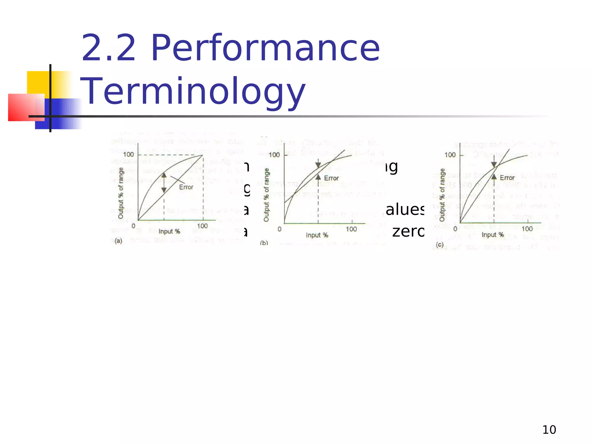 2.2 Performance
Terminology
Fig. Non-Linearity Errors using
a) End Range Values
b) Best Straight Line for all values
c) Best Straight Line through zero point

10

 