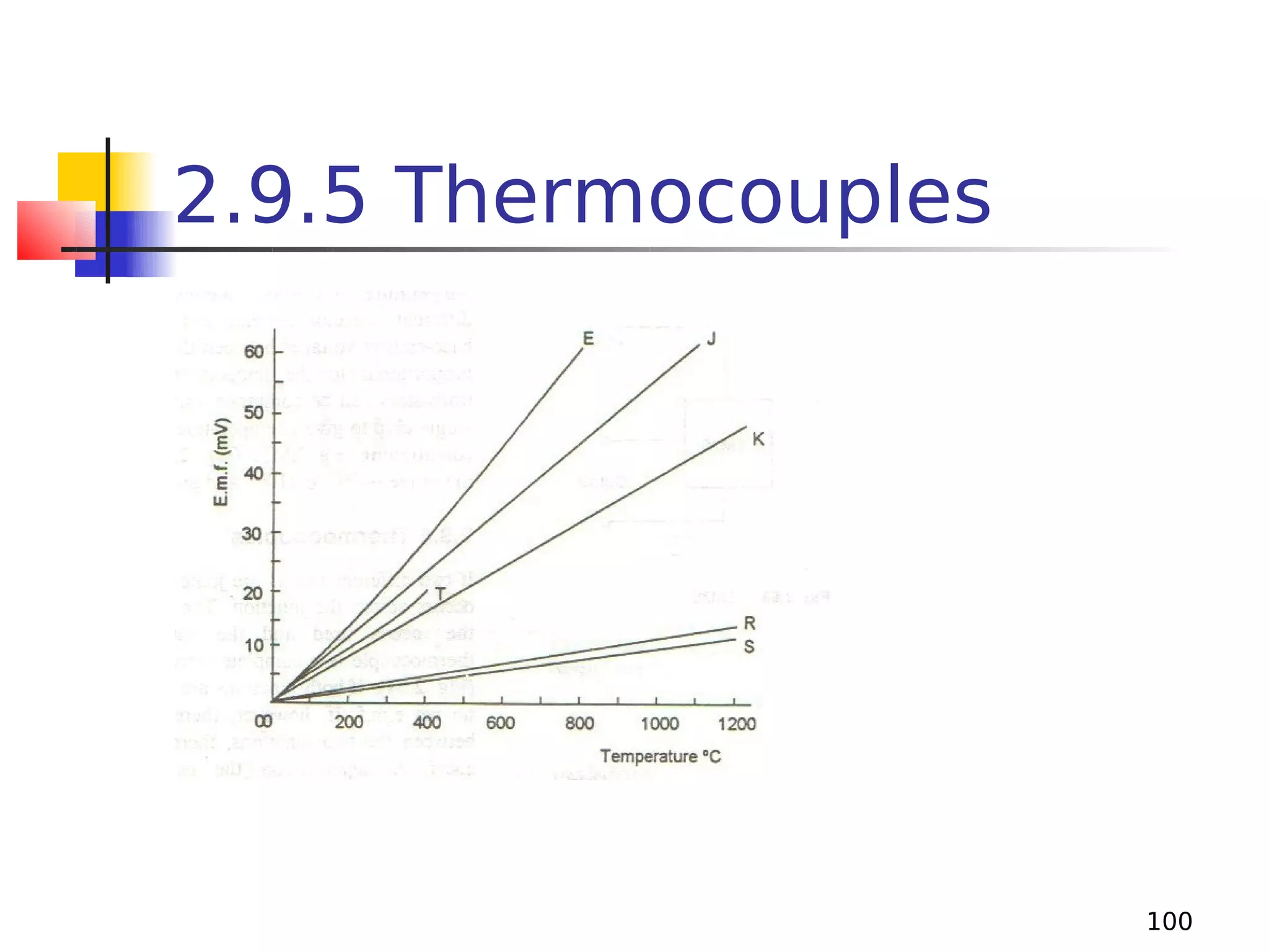 2.9.5 Thermocouples

100

 