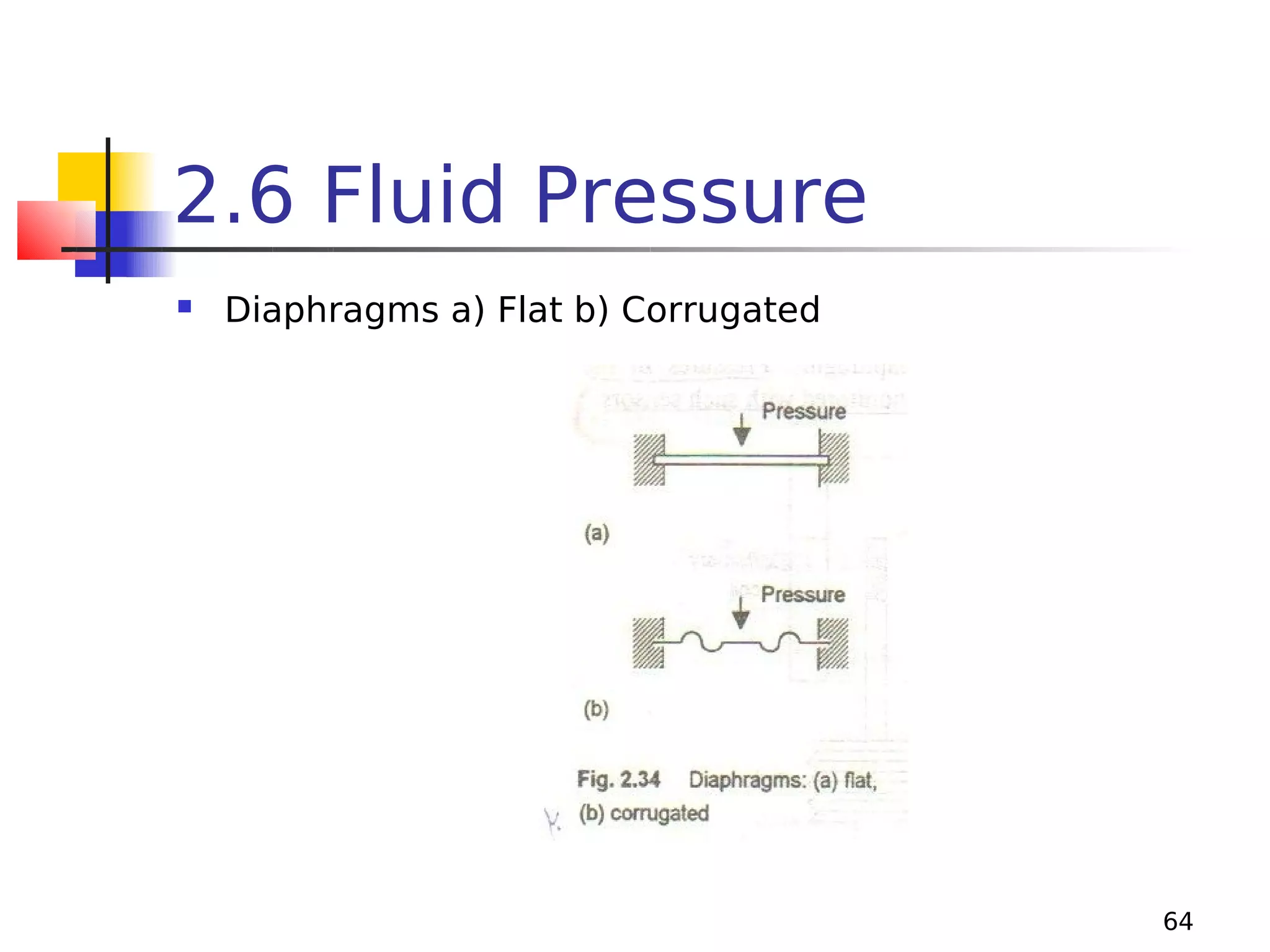 2.6 Fluid Pressure


Diaphragms a) Flat b) Corrugated

64

 