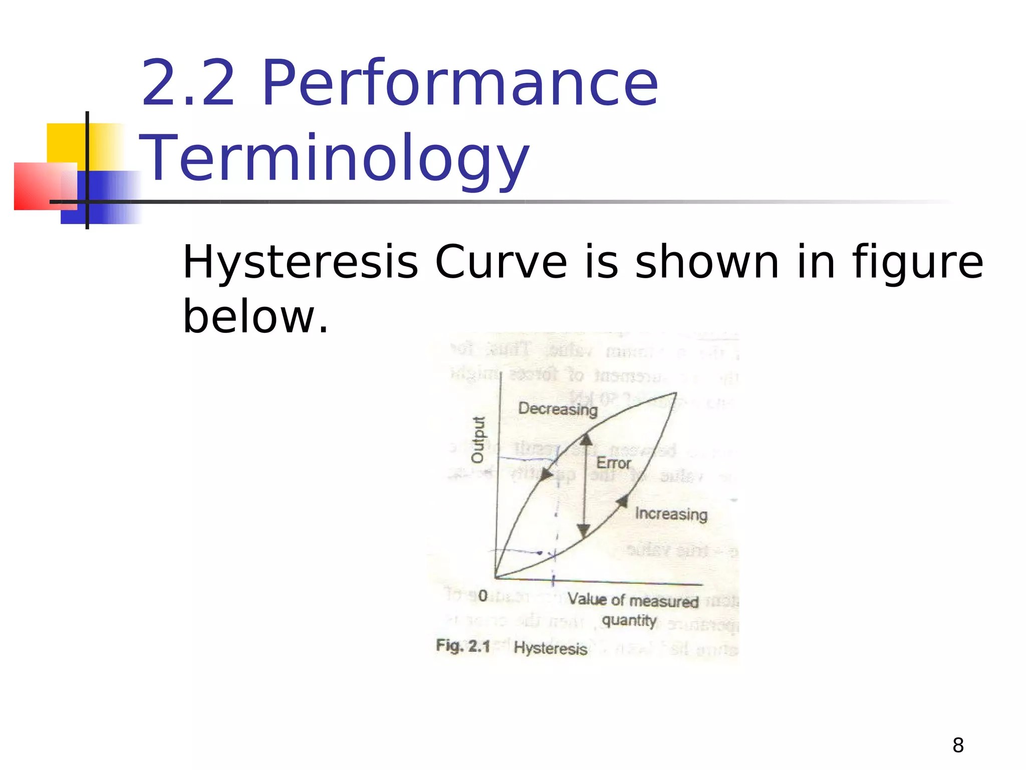 2.2 Performance
Terminology
Hysteresis Curve is shown in figure
below.

8

 