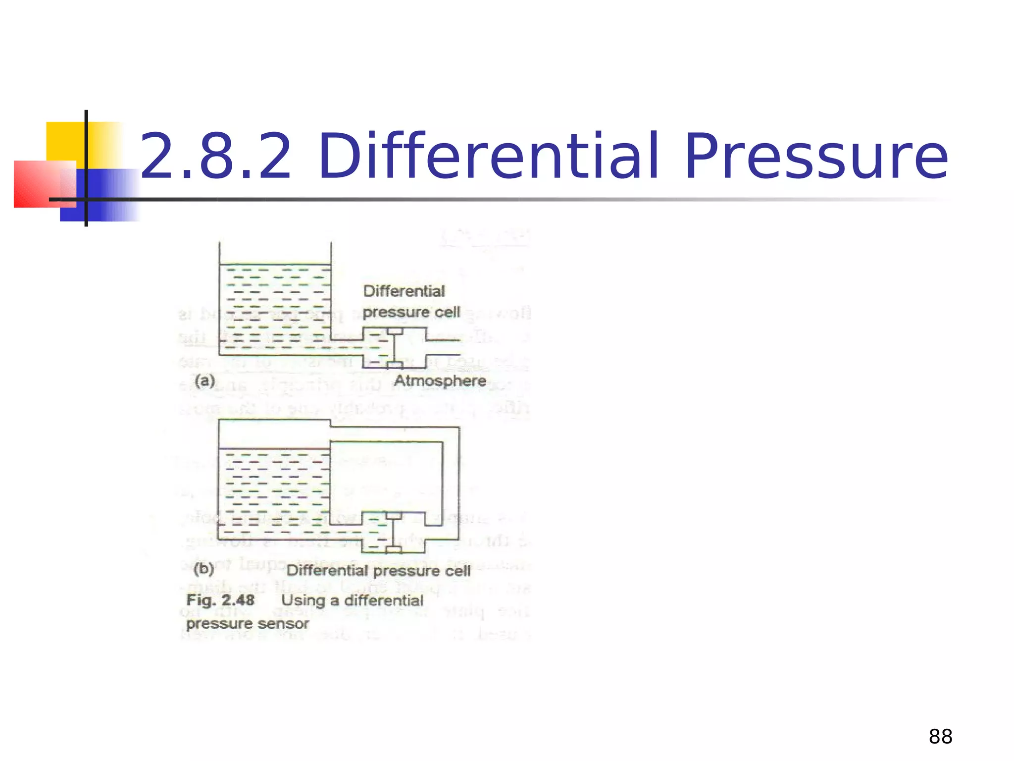 2.8.2 Differential Pressure

88

 