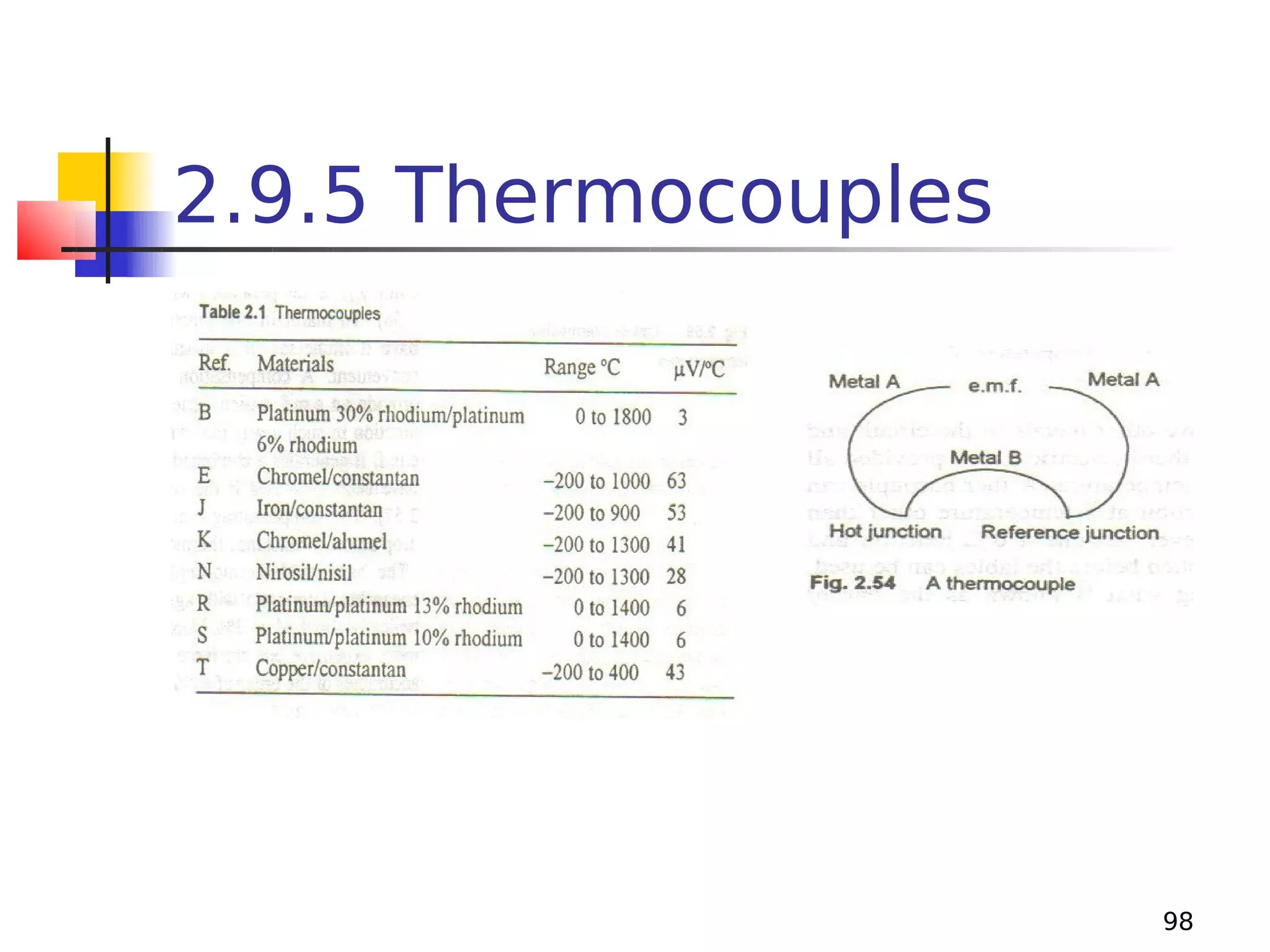 2.9.5 Thermocouples

98

 