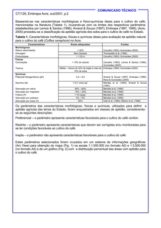 CT/126, Embrapa Acre, out/2001, p.2
COMUNICADO TÉCNICO
Baseando-se nas características morfológicas e físico-químicas ideais para o cultivo do café,
mencionadas na literatura (Tabela 1), cruzando-as com os limites dos respectivos parâmetros
estabelecidos por Lemos & Santos (1996); Amaral & Souza (1997); Embrapa (1997, 1999); (Acre,
2000) procedeu-se a classificação da aptidão agrícola dos solos para o cultivo do café no Estado.
Tabela 1. Características morfológicas, físicas e químicas ideais para avaliação da aptidão natural
para o cultivo do café (Coffea canephora) no Acre.
Características Áreas adequadas Fontes
Morfológicas
Relevo (declividade) < 20% Carvalho (1993); Guimarães (2000)
Drenagem Bem drenado Thomaziello et al. (1996)
Profundidade > 1,20 m Carvalho (1993); Guimarães (2000)
Físicas
Concreções < 15% do volume Carvalho (1993); Lemos & Santos (1996);
Guimarães (2000)
Textura Média – menos de 35% de argila e mais de
15% de areia
Embrapa (1999); Guimarães (2000)
Químicas
Potencial hidrogeniônico (pH) 5,4 – 6,5 Amaral & Souza (1997); Embrapa (1999);
Rena & Guimarães (2000)
Alumínio (Al) < 0,3 cmolc.kg-1
Mendes et al. (1995); Amaral & Souza
(1997)
Saturação por cálcio 50% – 60% Mendes et al. (1995)
Saturação por magnésio 15% – 20% Mendes et al. (1995)
Fósforo (P) > 10 mg.kg-1
Mendes et al. (1995)
Saturação por potássio 3% – 5% Mendes et al. (1995)
Saturação por base (V) 60% Vale et al. (1995); Ribeiro et al. (1999)
Os parâmetros das características morfológicas, físicas e químicas, utilizados para definir a
aptidão agrícola das terras do Estado, foram enquadrados em classes de aptidão, considerando-
se as seguintes descrições:
Preferencial – o parâmetro apresenta características favoráveis para o cultivo do café conilon.
Restrita – o parâmetro apresenta características que devem ser corrigidas e/ou monitoradas para
se ter condições favoráveis ao cultivo do café.
Inapta – o parâmetro não apresenta características favoráveis para o cultivo do café.
Estes parâmetros selecionados foram cruzados em um sistema de informações geográficas
(Arc View) para obtenção do mapa (Fig. 1) na escala 1:1.000.000 (no formato A0) e 1:3.500.000
(no formato A4) e de um gráfico (Fig. 2) com a distribuição percentual das áreas com aptidão para
o cultivo do café.
 