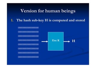 Authenticated Encryption Gcm Ccm | PDF