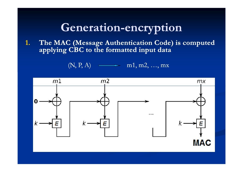 Authenticated Encryption Gcm Ccm 