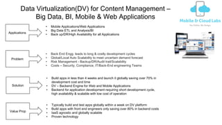 Data Virtualization(DV) for Content Management –
Big Data, BI, Mobile & Web Applications
Problem
Solution
• Back End Engg. leads to long & costly development cycles
• Global/Local Auto Scalability to meet uncertain demand forecast
• Risk Management - Backup/DR/Audit trail/Scalability
• Costs – Security, Compliance, IT/Back-End engineering Teams
• Build apps in less than 4 weeks and launch it globally saving over 70% in
development cost and time
• DV – Backend Engine for Web and Mobile Applications
• Backend for application development requiring short development cycle,
high availability & scalable with low cost of operation
Value Prop
Applications
• Typically build and test apps globally within a week on DV platform
• Build apps with front end engineers only saving over 80% in backend costs
• IaaS agnostic and globally scalable
• Proven technology
• Mobile Applications/Web Applications
• Big Data ETL and Analysis/BI
• Back up/DR/High Availability for all Applications
 