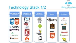 Technology Stack 1/2
 