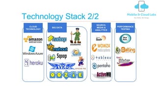 Technology Stack 2/2
 