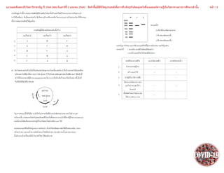 แนวเฉลยข้อสอบชีววิทยาวิชาสามัญ ปี 2564 (สอบวันเสาร์ที่ 3 เมษายน 2564) : จัดทาขึ้นมิได้มีวัตถุประสงค์เพื่อการค้าเชิงธุรกิจโดยมุ่งหวังที่จะเผยแพร่ความรู้เป็นวิทยาทานทางการศึกษาเท่านั้น หน้า 13
 