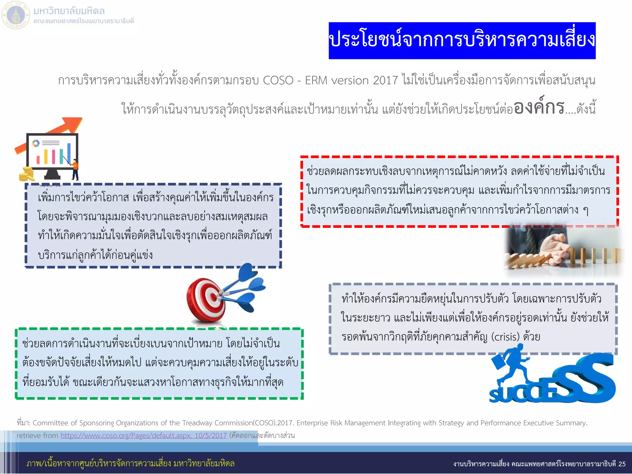 งานบริหารความเสี่ยง คณะแพทยศาสตร์โรงพยาบาลรามาธิบดี 25
ประโยชน์จากการบริหารความเสี่ยง
การบริหารความเสี่ยงทั่วทั้งองค์กรตามกรอบ COSO - ERM version 2017 ไม่ใช่เป็นเครื่องมือการจัดการเพื่อสนับสนุน
ให้การดาเนินงานบรรลุวัตถุประสงค์และเป้าหมายเท่านั้น แต่ยังช่วยให้เกิดประโยชน์ต่อองค์กร....ดังนี้
ที่มา: Committee of Sponsoring Organizations of the Treadway Commission(COSO).2017. Enterprise Risk Management Integrating with Strategy and Performance Executive Summary.
retrieve from https://www.coso.org/Pages/default.aspx. 10/5/2017 (คัดลอกและตัดบางส่วน
เพิ่มการไขว่คว้าโอกาส เพื่อสร้างคุณค่าให้เพิ่มขึ้นในองค์กร
โดยจะพิจารณามุมมองเชิงบวกและลบอย่างสมเหตุสมผล
ทาให้เกิดความมั่นใจเพื่อตัดสินใจเชิงรุกเพื่อออกผลิตภัณฑ์
บริการแก่ลูกค้าได้ก่อนคู่แข่ง
ช่วยลดผลกระทบเชิงลบจากเหตุการณ์ไม่คาดหวัง ลดค่าใช้จ่ายที่ไม่จาเป็น
ในการควบคุมกิจกรรมที่ไม่ควรจะควบคุม และเพิ่มกาไรจากการมีมาตรการ
เชิงรุกหรือออกผลิตภัณฑ์ใหม่เสนอลูกค้าจากการไขว่คว้าโอกาสต่าง ๆ
ช่วยลดการดาเนินงานที่จะเบี่ยงเบนจากเป้าหมาย โดยไม่จาเป็น
ต้องขจัดปัจจัยเสี่ยงให้หมดไป แต่จะควบคุมความเสี่ยงให้อยู่ในระดับ
ที่ยอมรับได้ ขณะเดียวกันจะแสวงหาโอกาสทางธุรกิจให้มากที่สุด
ทาให้องค์กรมีความยืดหยุ่นในการปรับตัว โดยเฉพาะการปรับตัว
ในระยะยาว และไม่เพียงแต่เพื่อให้องค์กรอยู่รอดเท่านั้น ยังช่วยให้
รอดพ้นจากวิกฤติที่ภัยคุกคามสาคัญ (crisis) ด้วย
ภาพ/เนื้อหาจากศูนย์บริหารจัดการความเสี่ยง มหาวิทยาลัยมหิดล
 